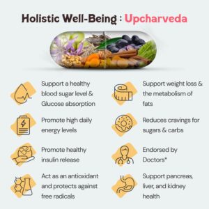 Upcharveda Diabetic Care - Image 8
